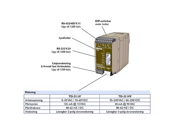 Westermo TD-23 HV Multidropp V.23, 95-240 VAC, -40-70C